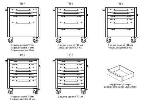 Тележка инструментальная ToollBox TBS-5 (синяя)
